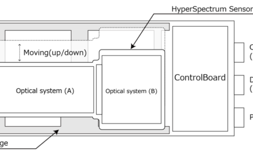 ハイパースペクトルカメラ構造 | 北海道衛星株式会社
