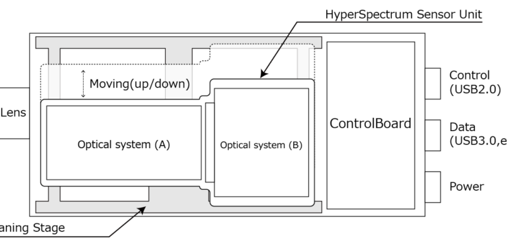 ハイパースペクトルカメラ構造 | 北海道衛星株式会社